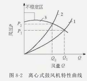 ���L(f��ng)�C(j��)