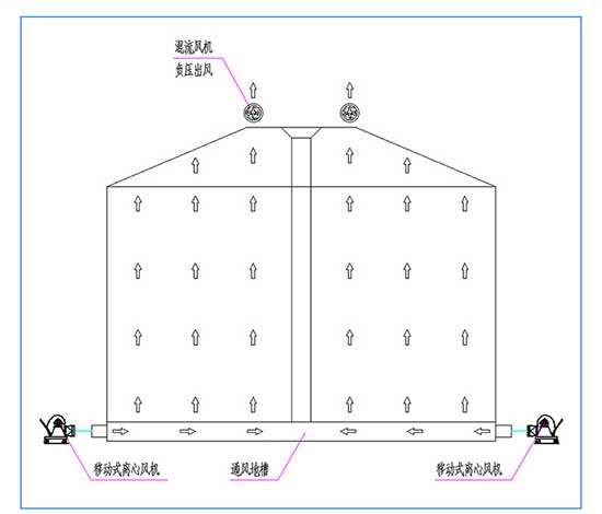 周口糧庫用風機原理示意圖